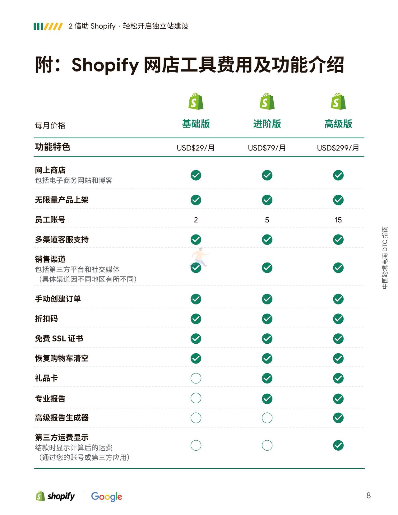 Shopify-中国跨境电商DTC指南 (8).jpg