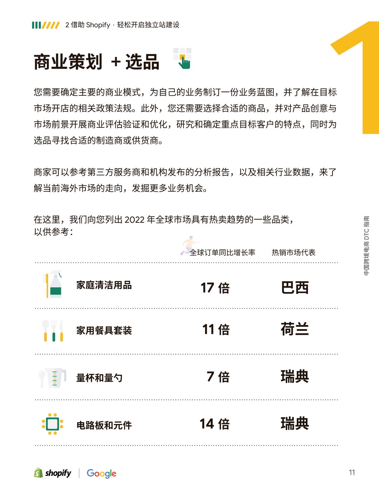 Shopify-中国跨境电商DTC指南 (11).jpg