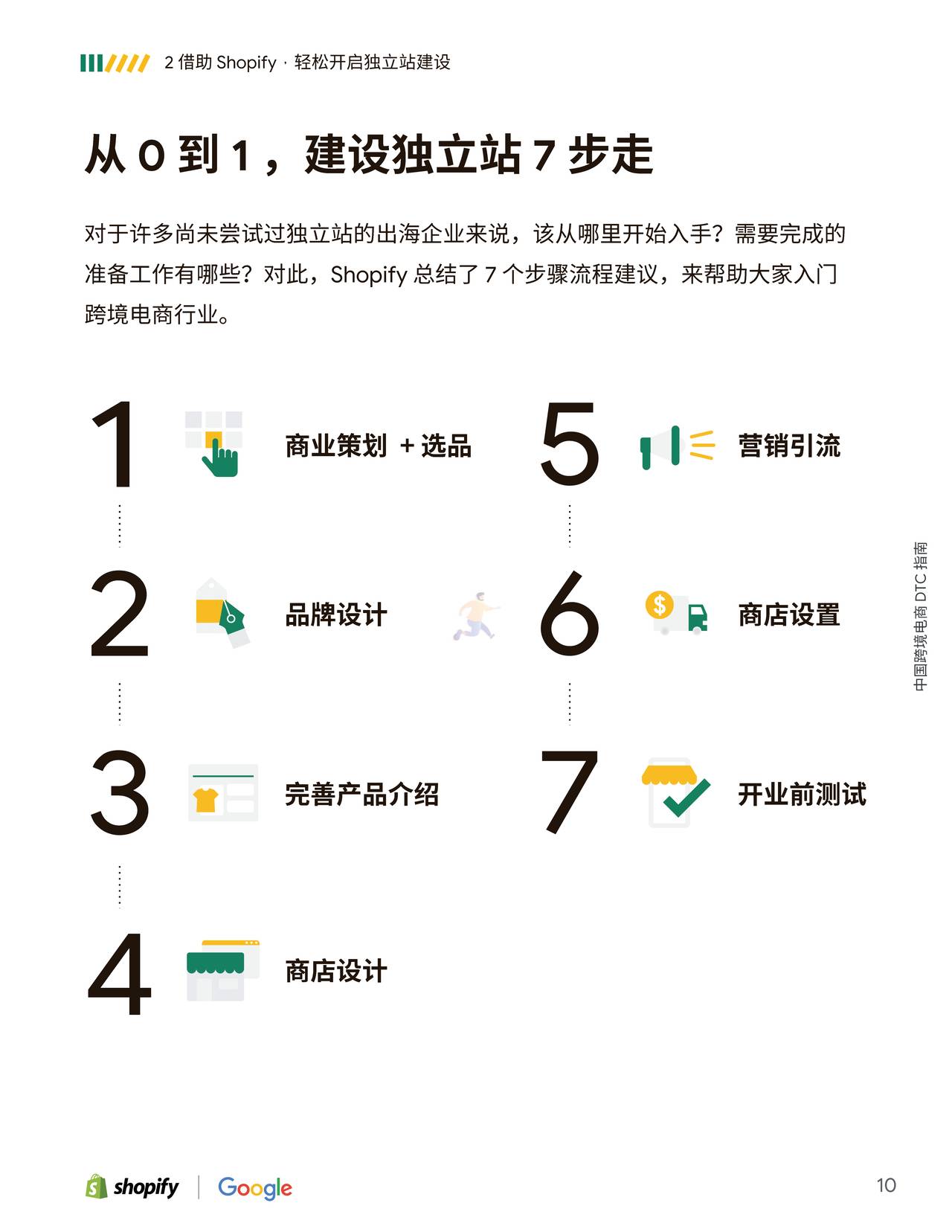 Shopify-中国跨境电商DTC指南 (10).jpg