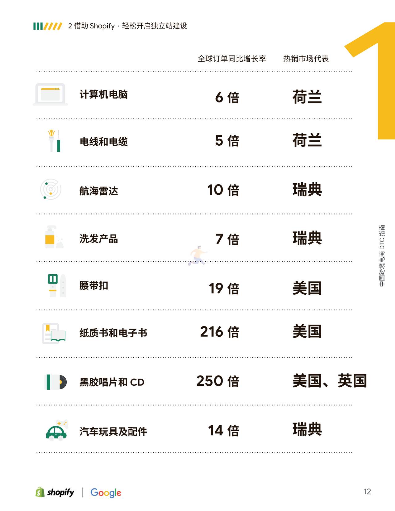 Shopify-中国跨境电商DTC指南 (12).jpg