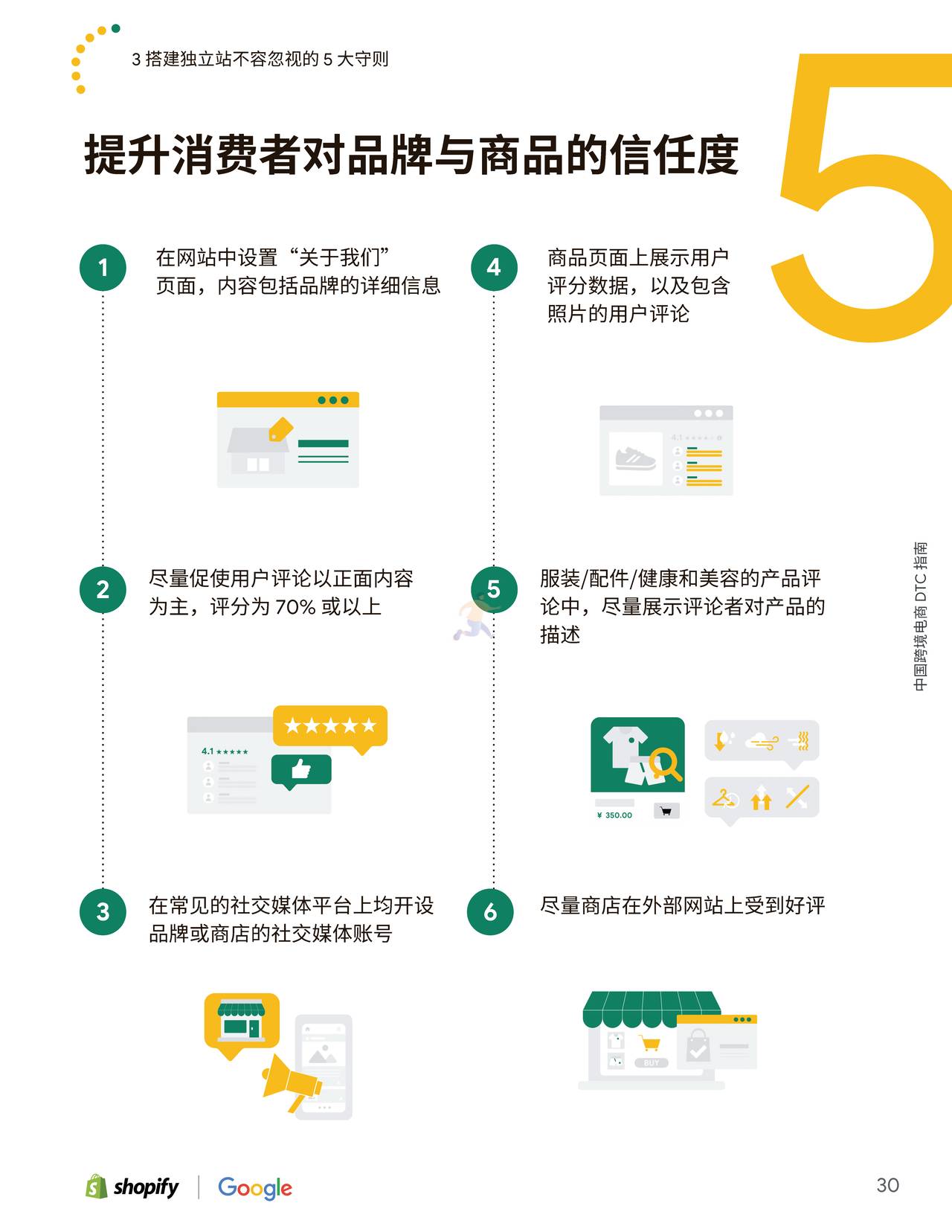 Shopify-中国跨境电商DTC指南 (30).jpg
