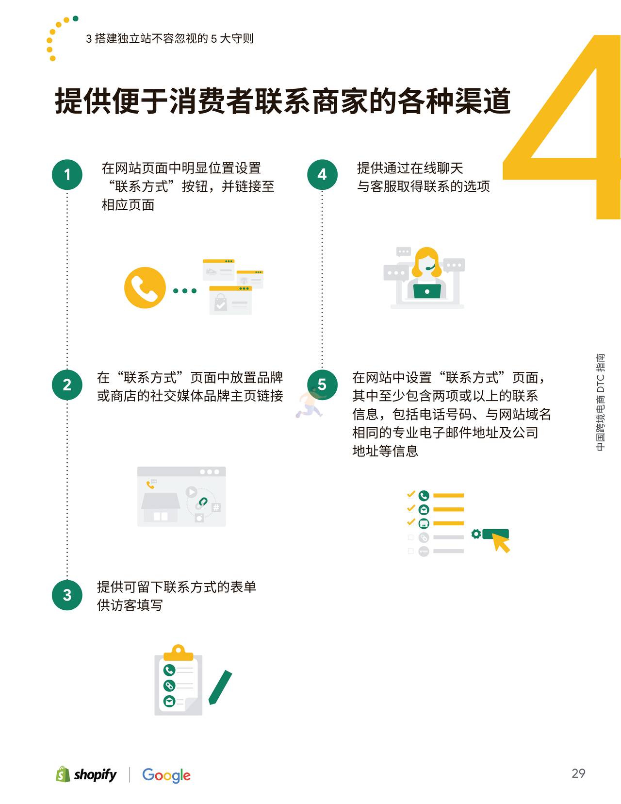 Shopify-中国跨境电商DTC指南 (29).jpg
