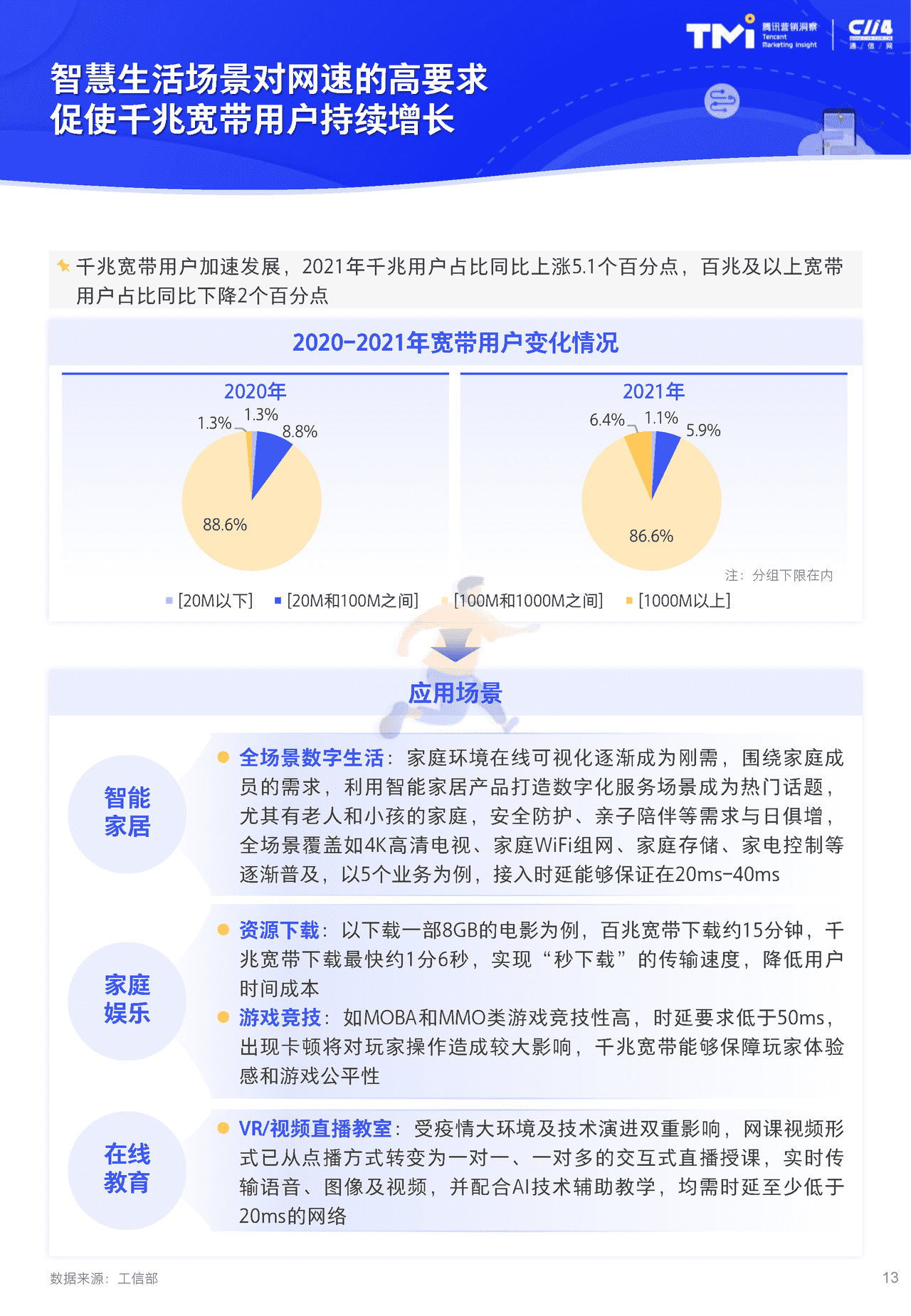 2022年腾讯运营商个人及家庭市场增长洞察白皮书 5G时代的新机会 (13).png