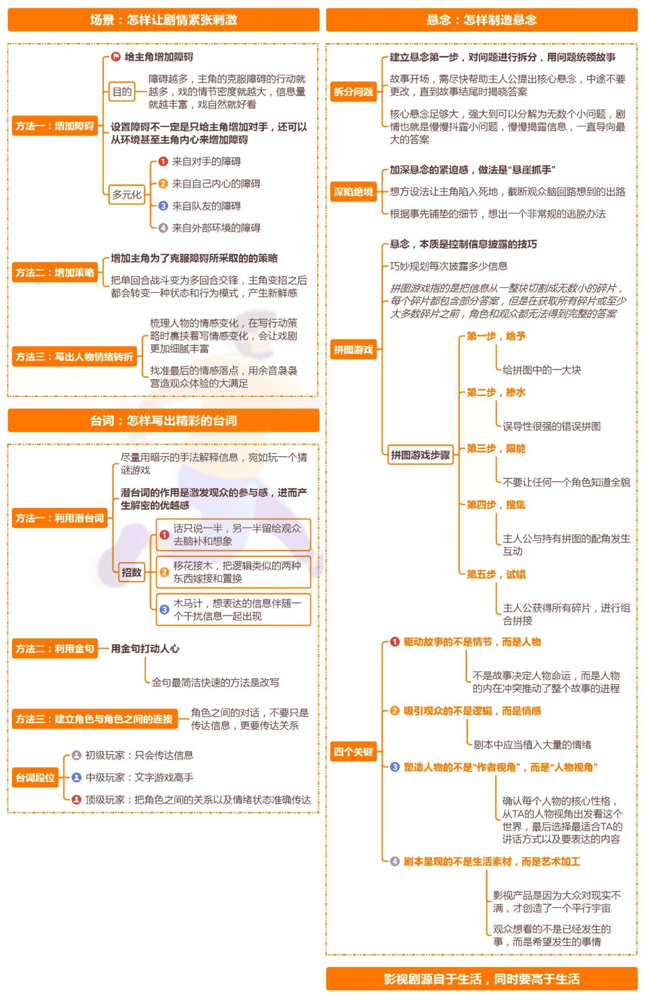 从零开始学编剧 (2).png