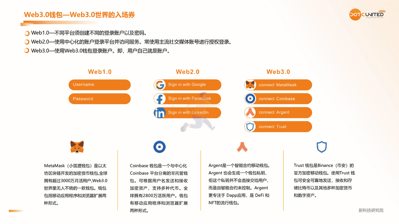 2022Web3.0 市场研究报告 (12).png