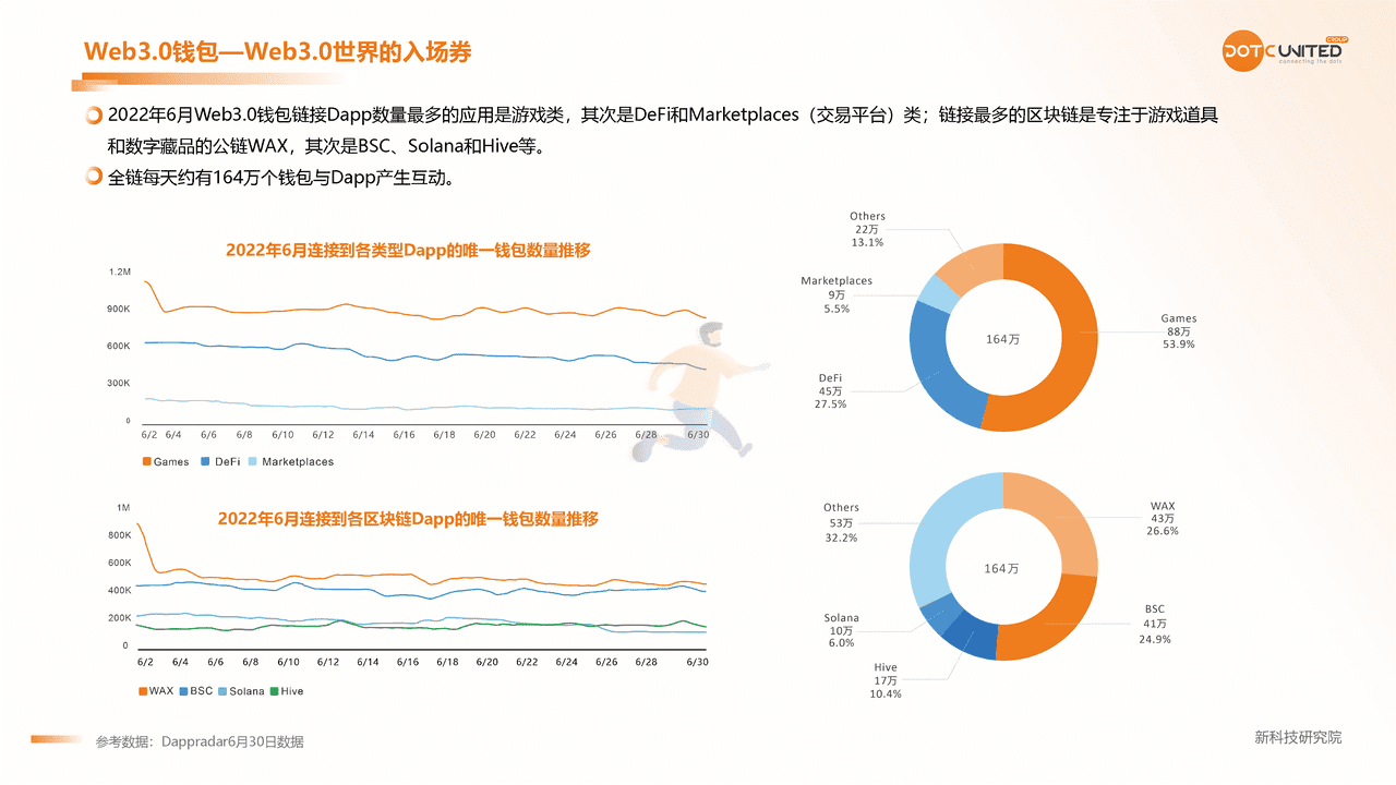 2022Web3.0 市场研究报告 (13).png