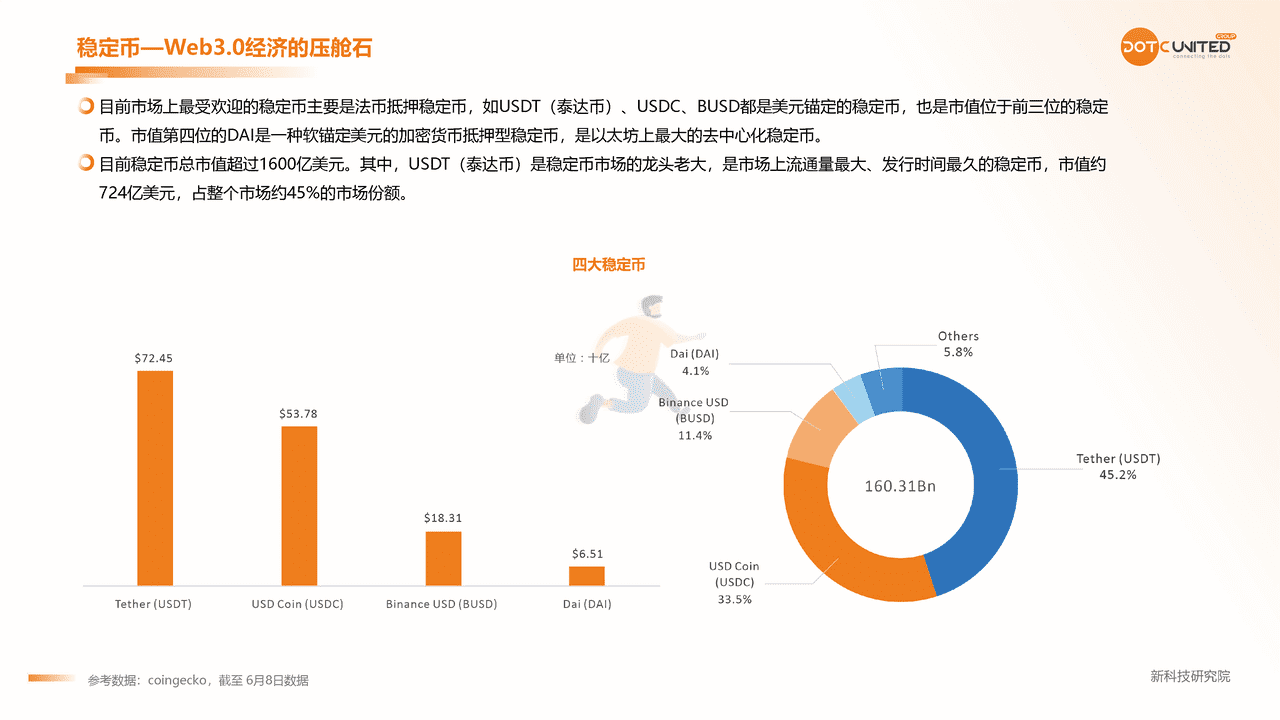 2022Web3.0 市场研究报告 (16).png