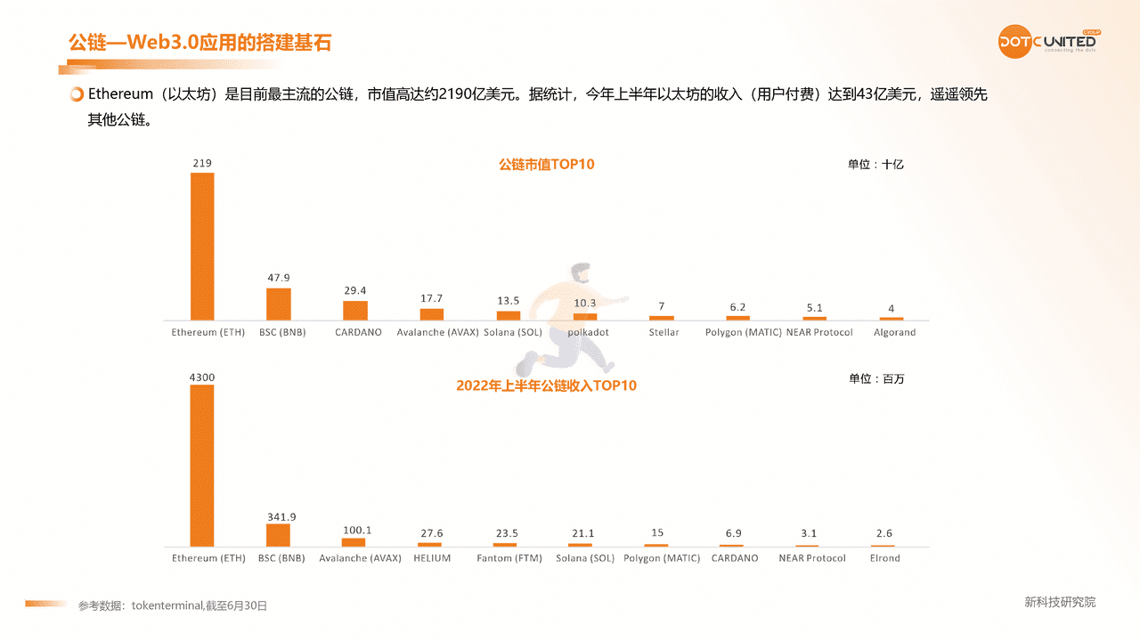 2022Web3.0 市场研究报告 (20).png