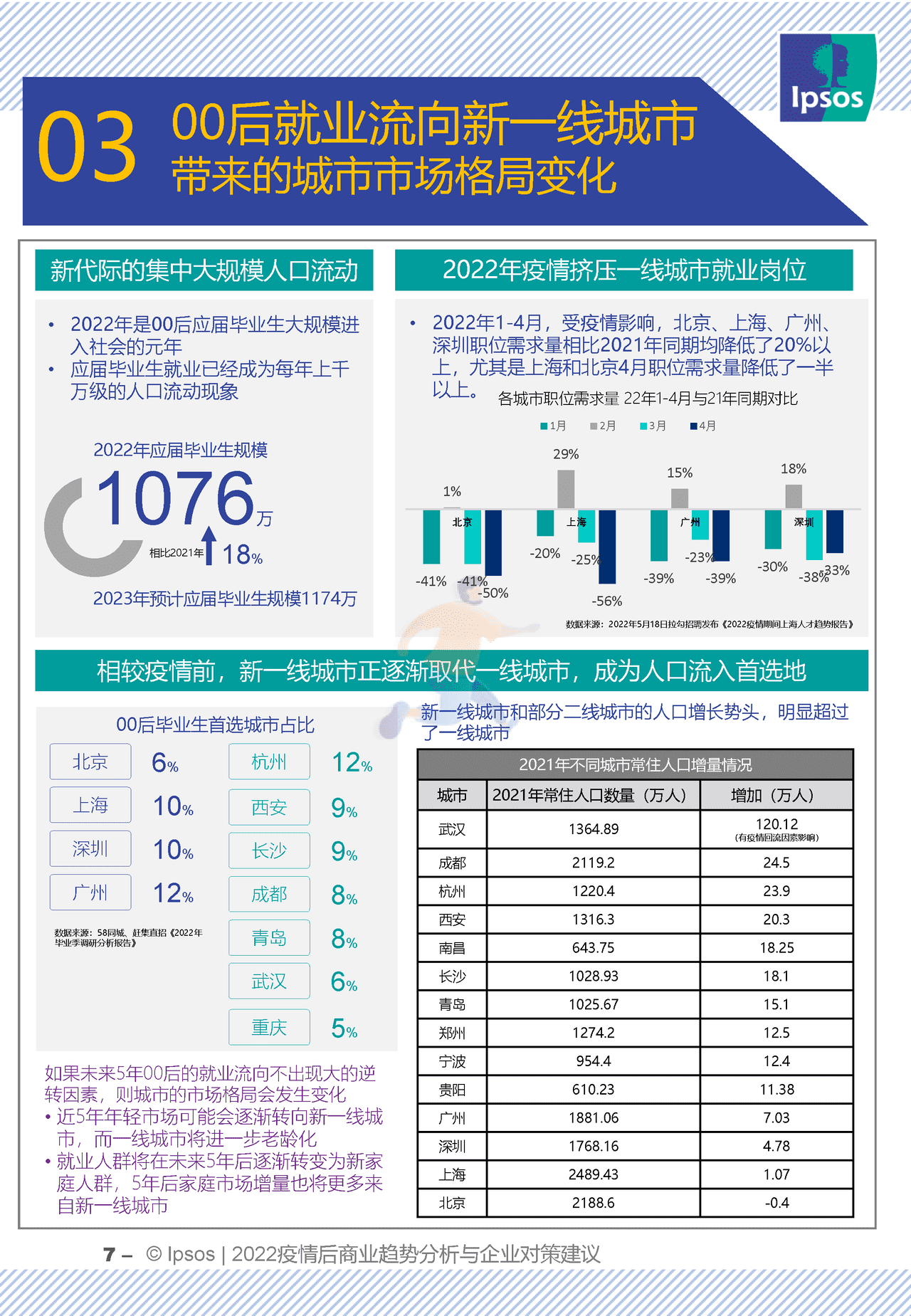 2022疫情后商业趋势分析与企业对策建议 (7).png