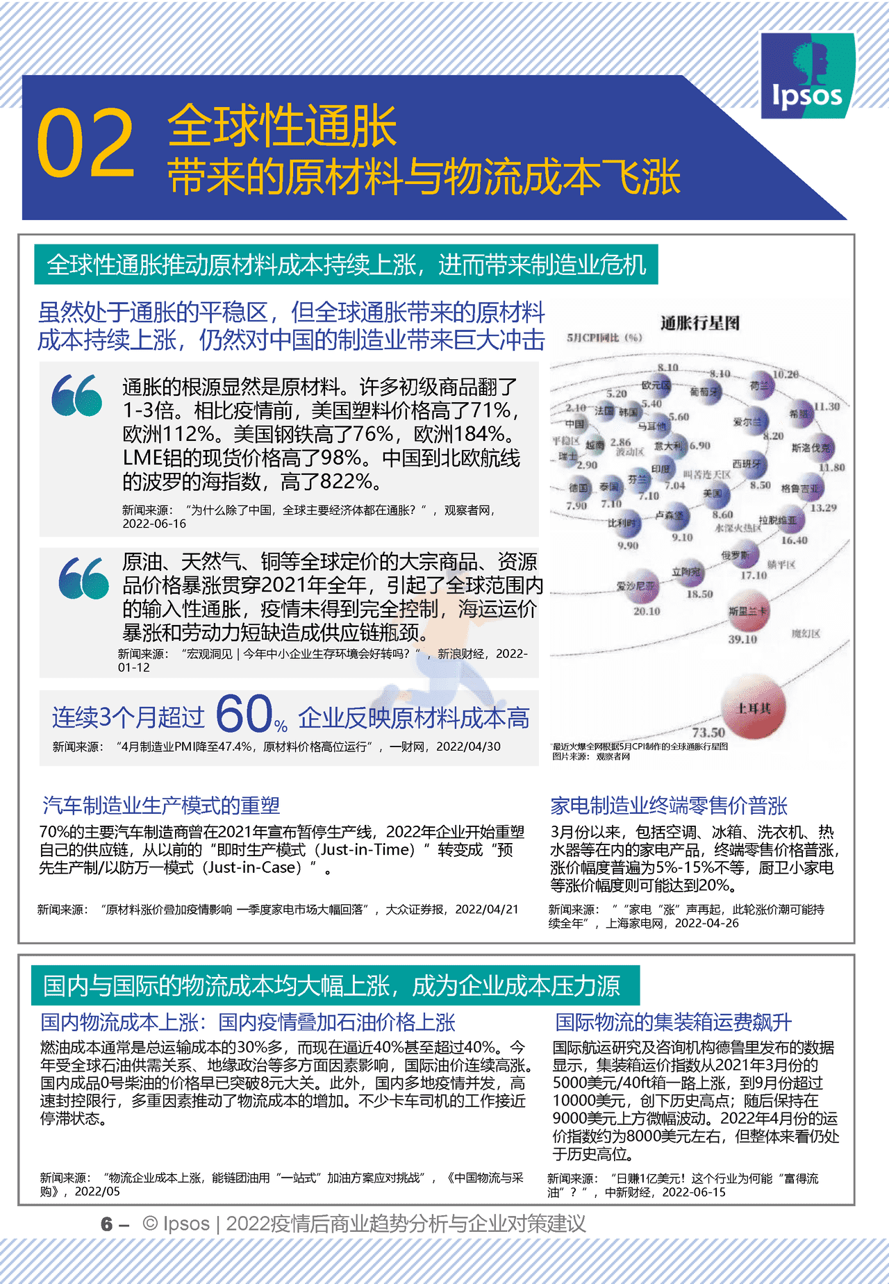2022疫情后商业趋势分析与企业对策建议 (6).png