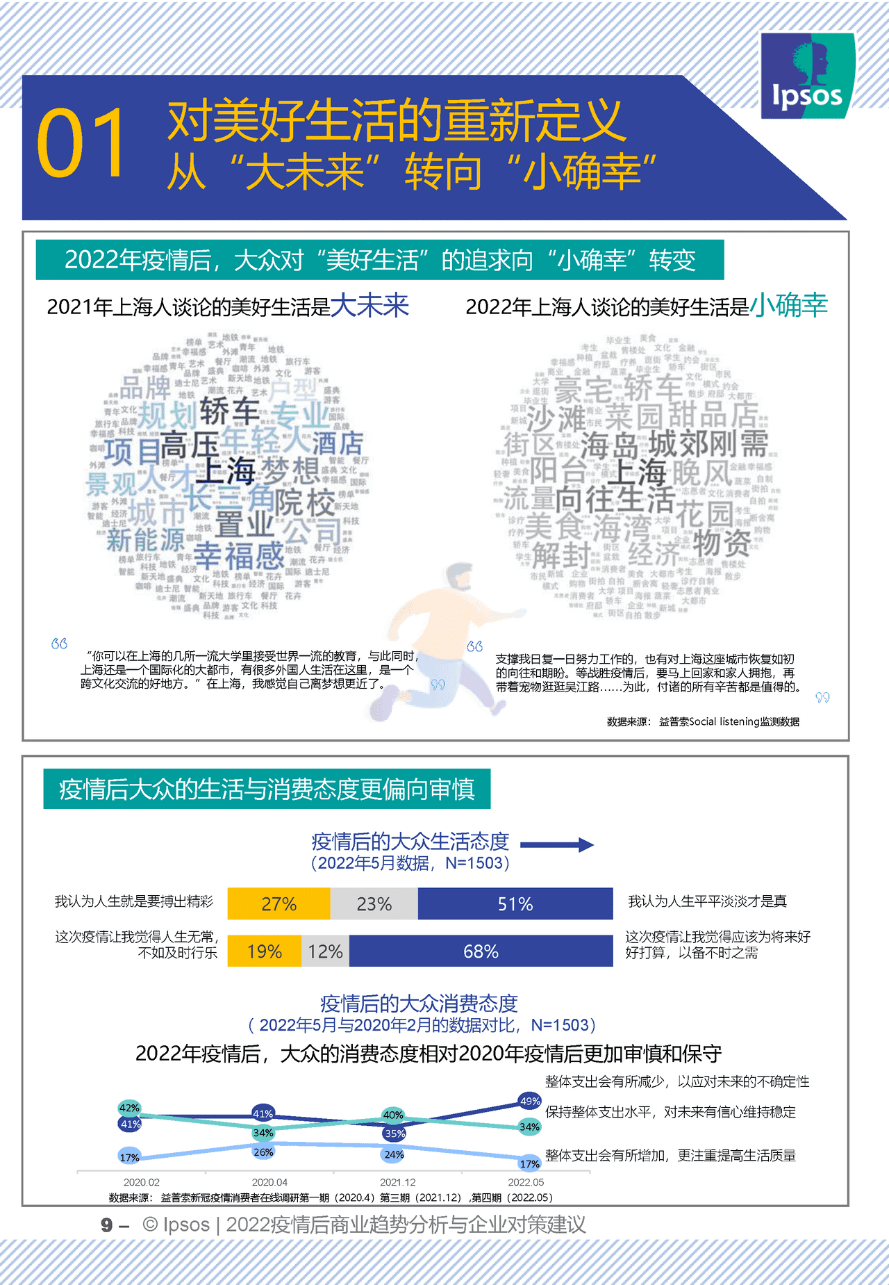 2022疫情后商业趋势分析与企业对策建议 (9).png
