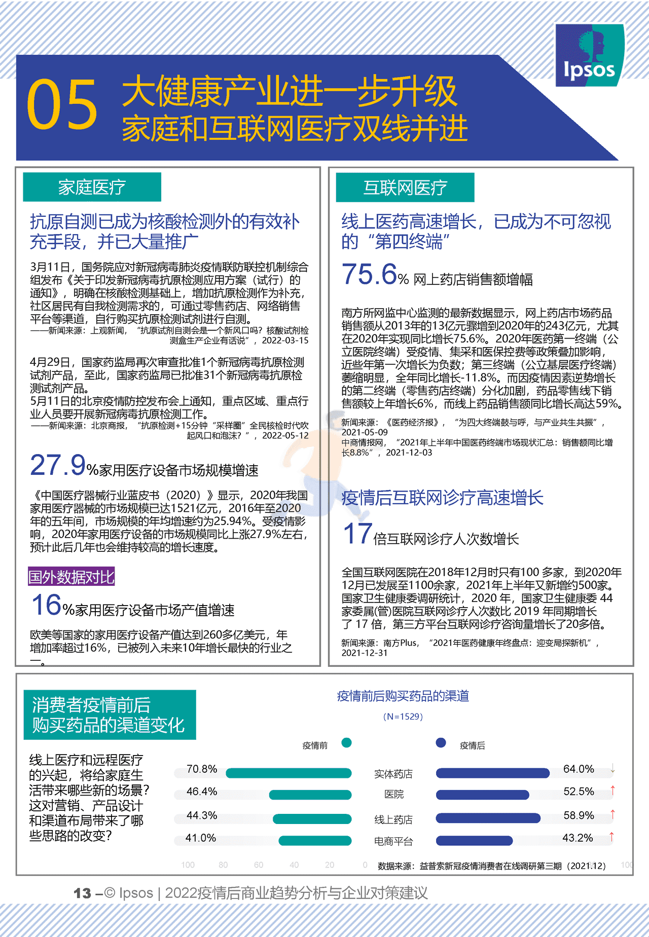 2022疫情后商业趋势分析与企业对策建议 (13).png
