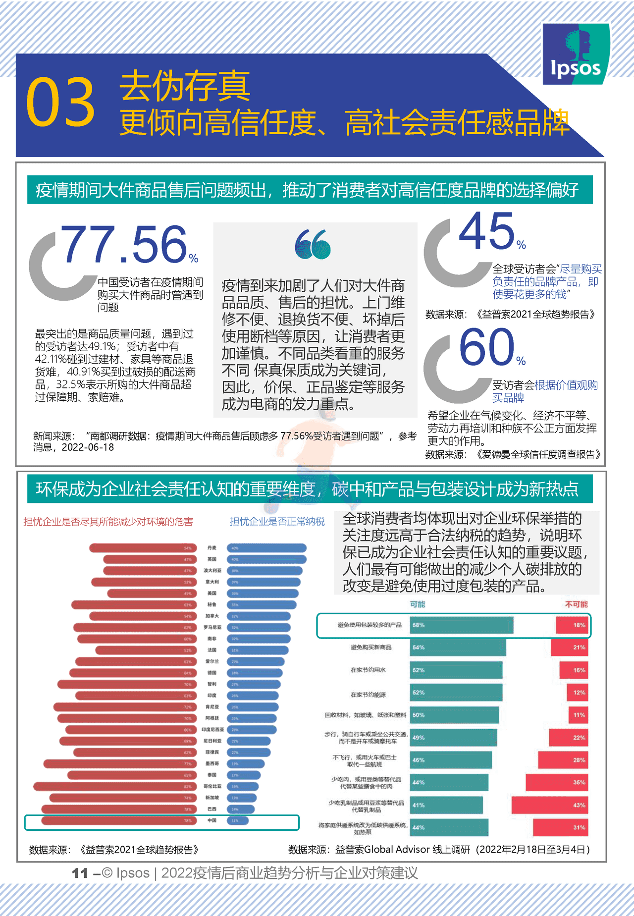2022疫情后商业趋势分析与企业对策建议 (11).png