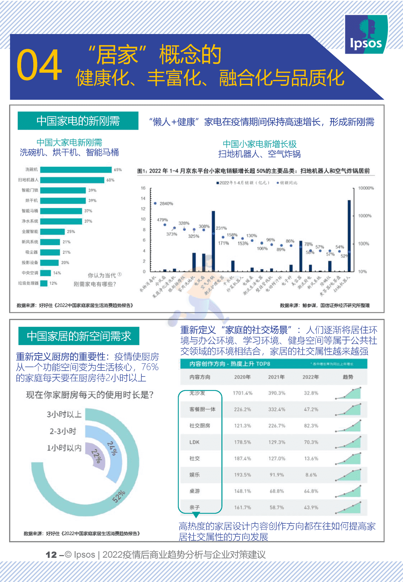 2022疫情后商业趋势分析与企业对策建议 (12).png