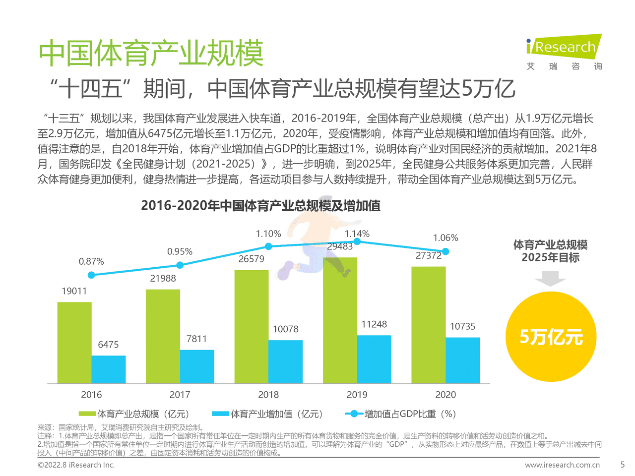 艾瑞咨询：2022年中国年轻人群运动发展白皮书 (5).png