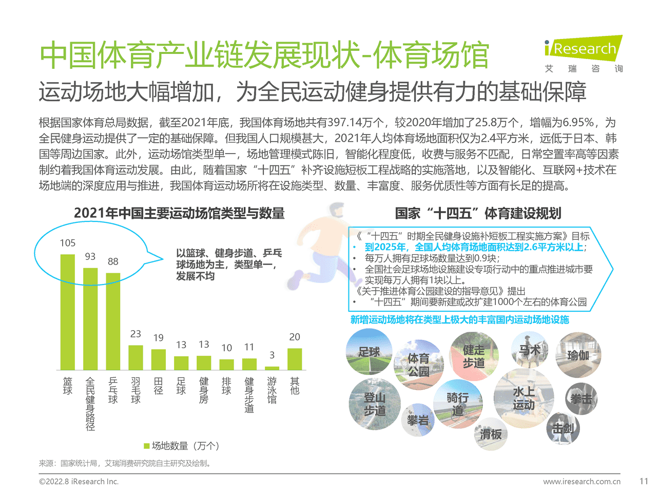 艾瑞咨询：2022年中国年轻人群运动发展白皮书 (11).png