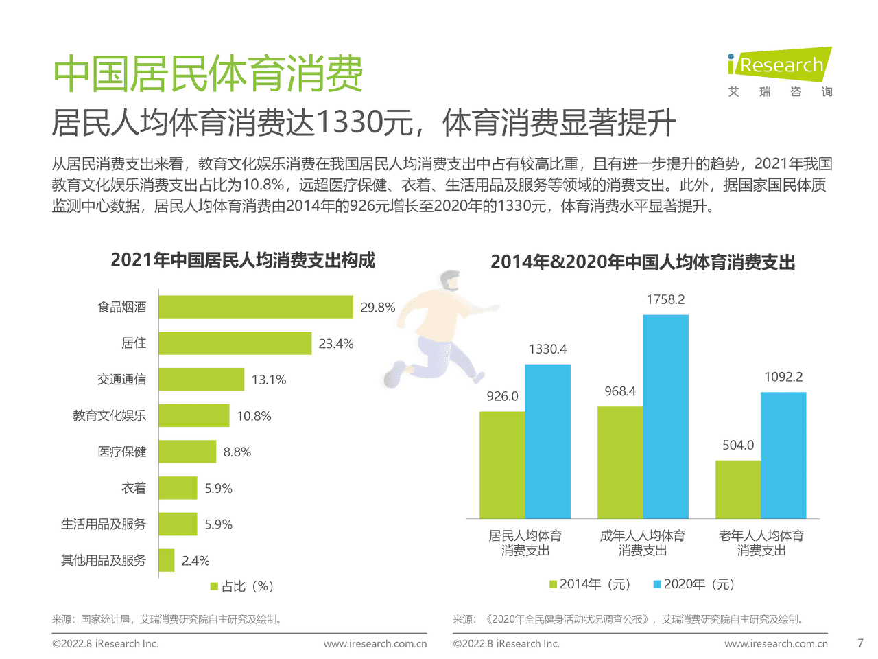 艾瑞咨询：2022年中国年轻人群运动发展白皮书 (7).png