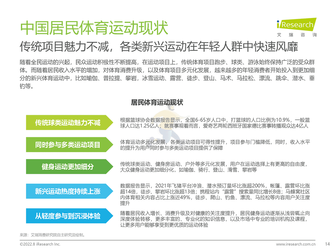艾瑞咨询：2022年中国年轻人群运动发展白皮书 (14).png
