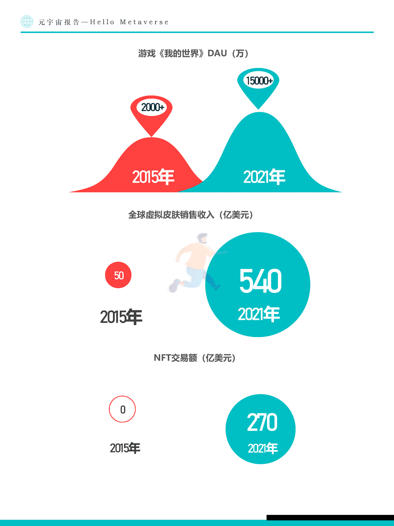 Fastdata极数：元宇宙报告2022——Hello+Metaverse (10).png