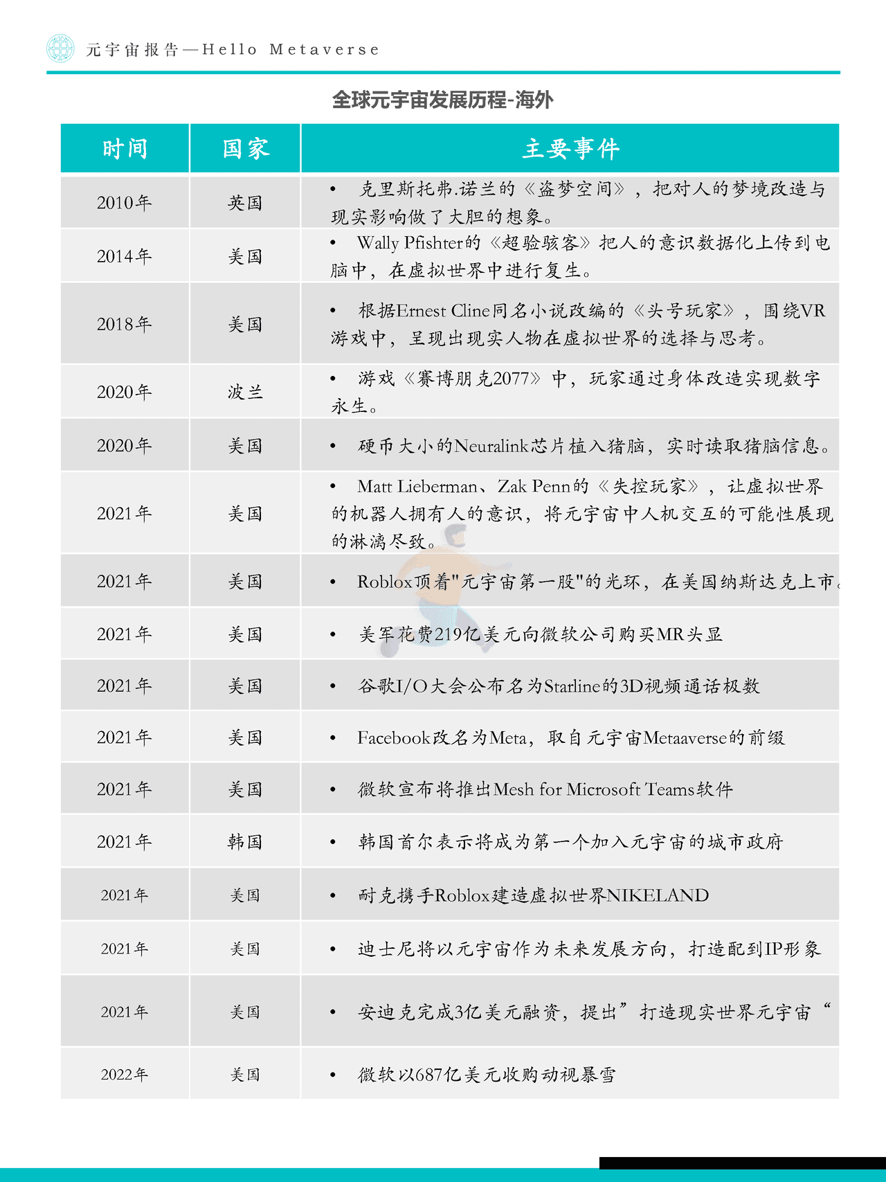 Fastdata极数：元宇宙报告2022——Hello+Metaverse (15).png
