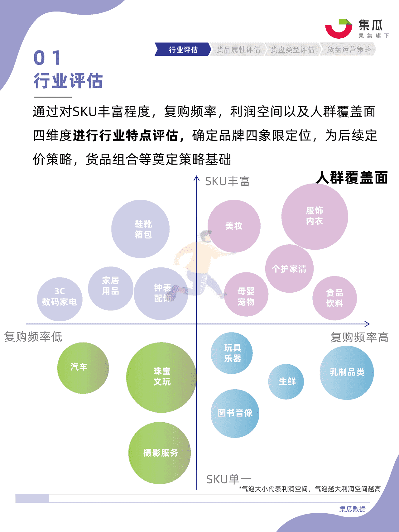 社媒电商直播间货盘运营方法论 (8).png