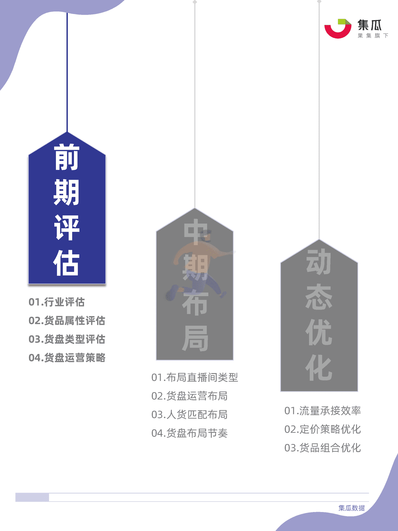 社媒电商直播间货盘运营方法论 (7).png