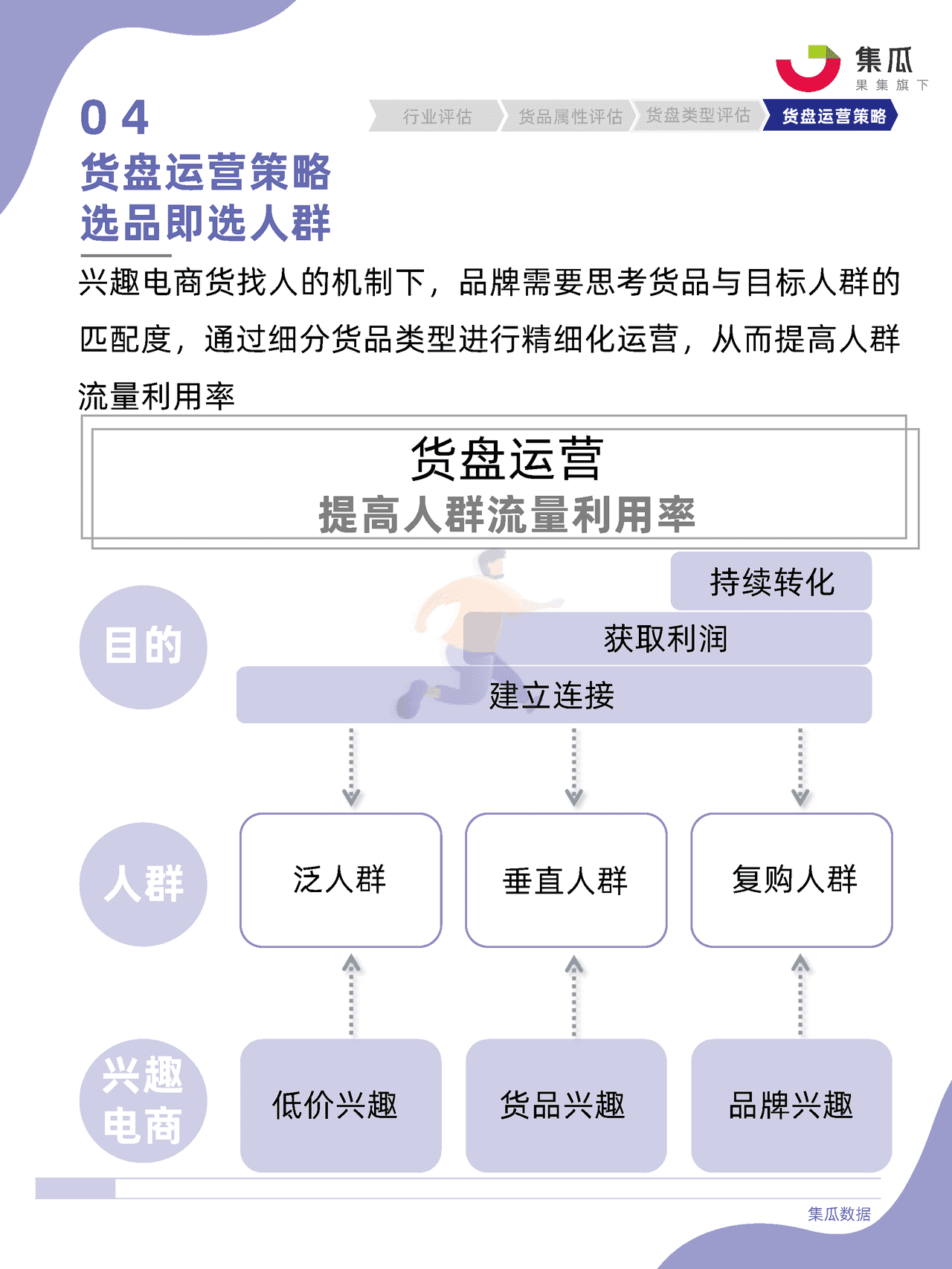 社媒电商直播间货盘运营方法论 (12).png