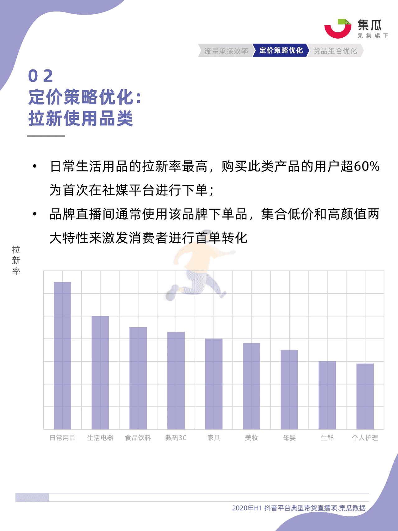 社媒电商直播间货盘运营方法论 (27).png