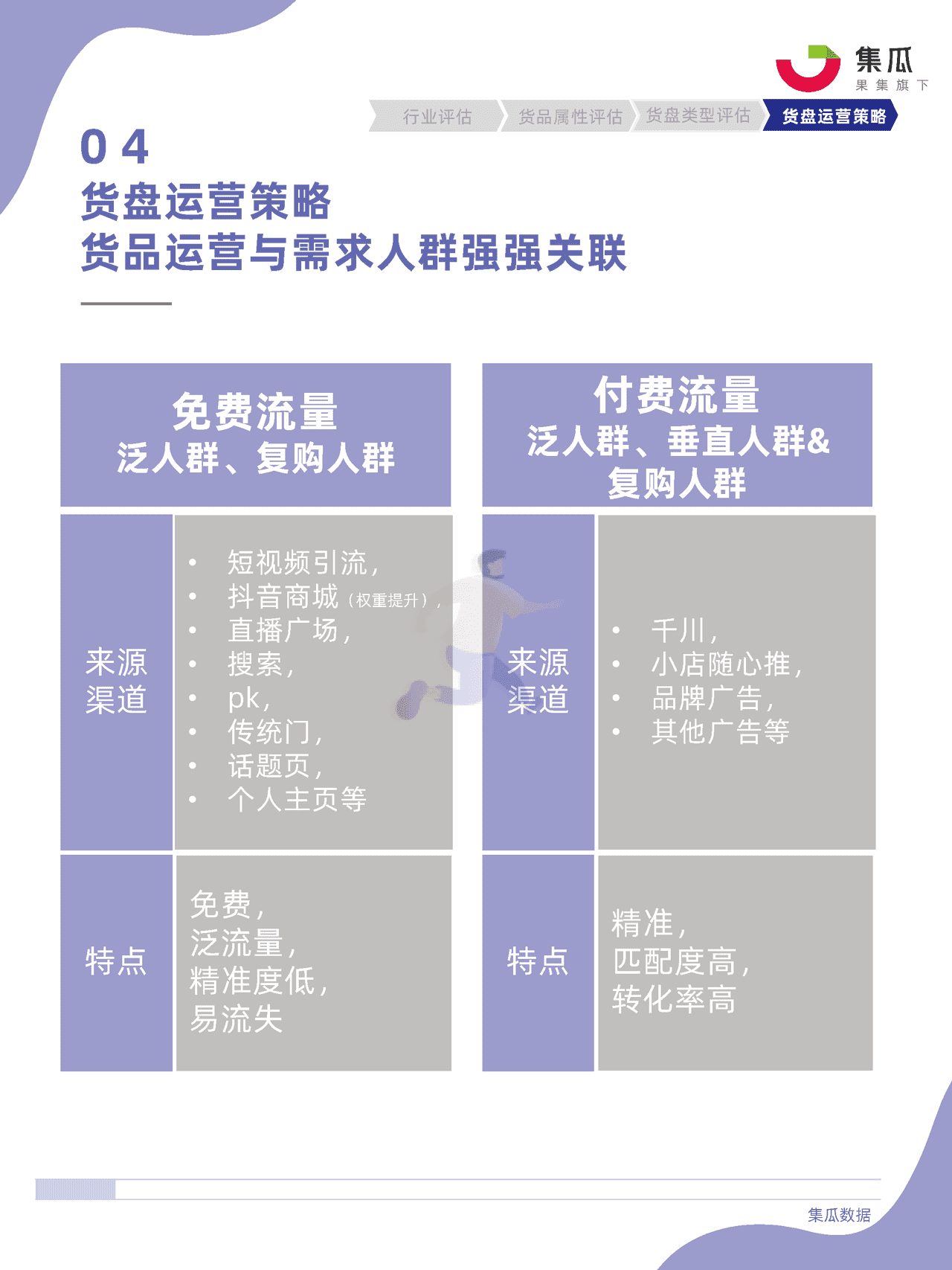 社媒电商直播间货盘运营方法论 (13).png