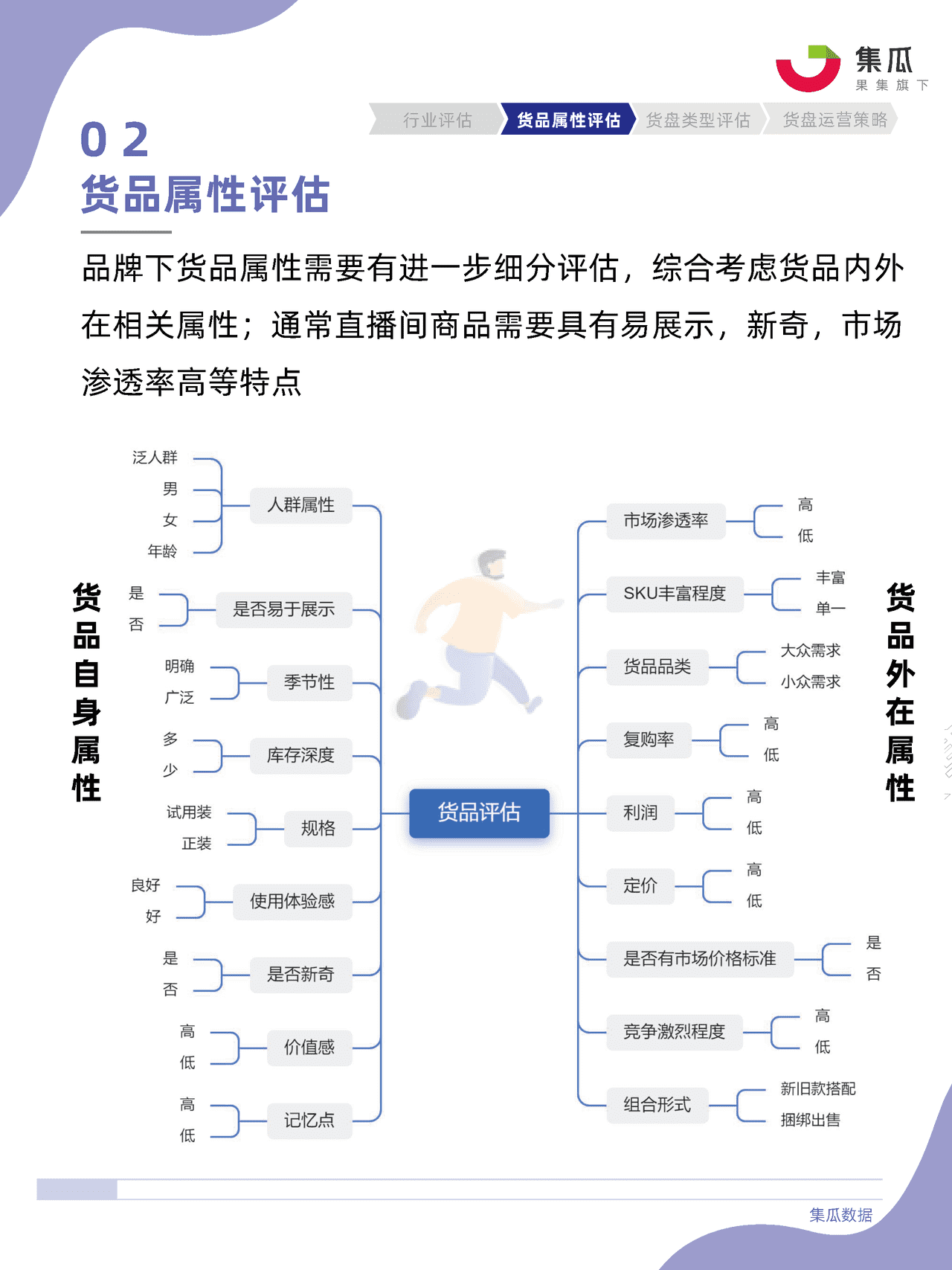 社媒电商直播间货盘运营方法论 (10).png
