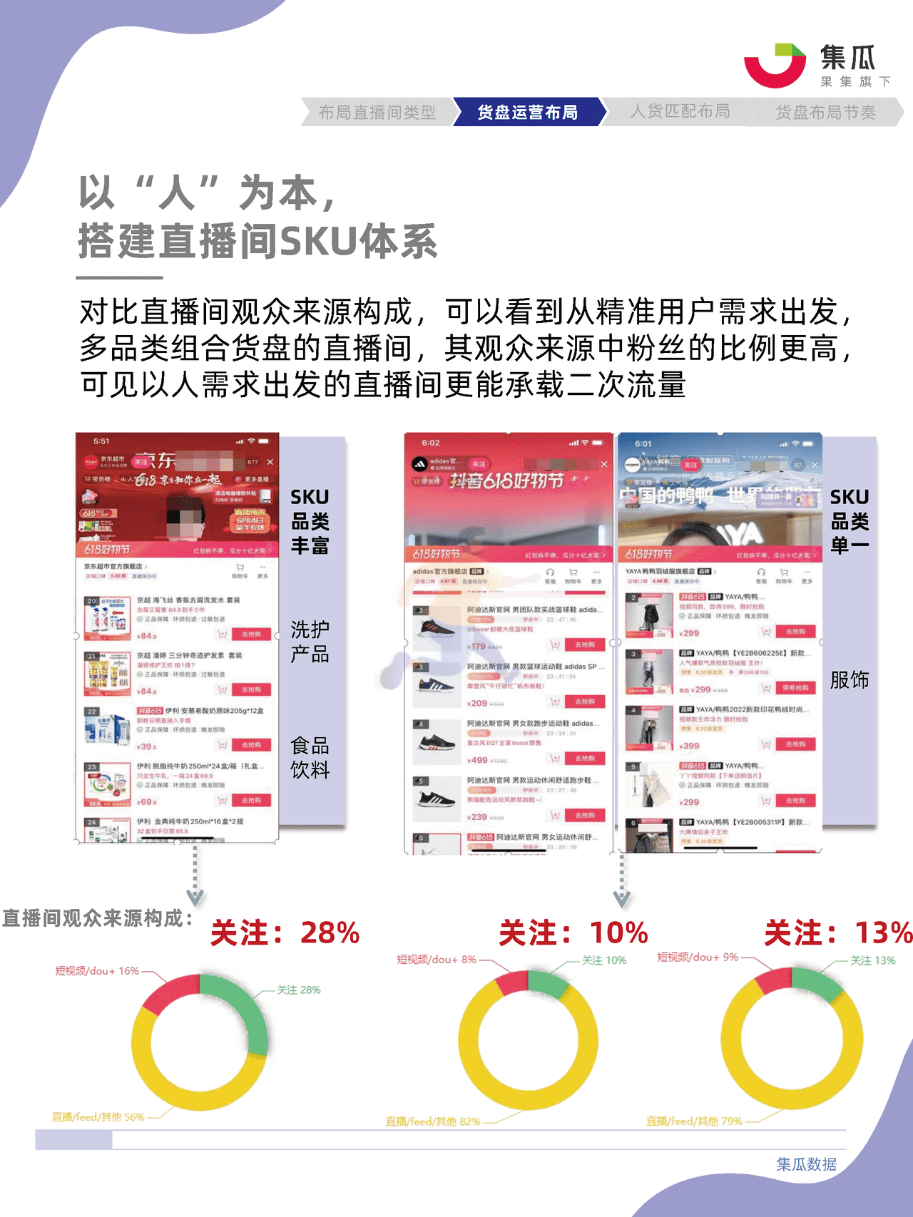社媒电商直播间货盘运营方法论 (18).png
