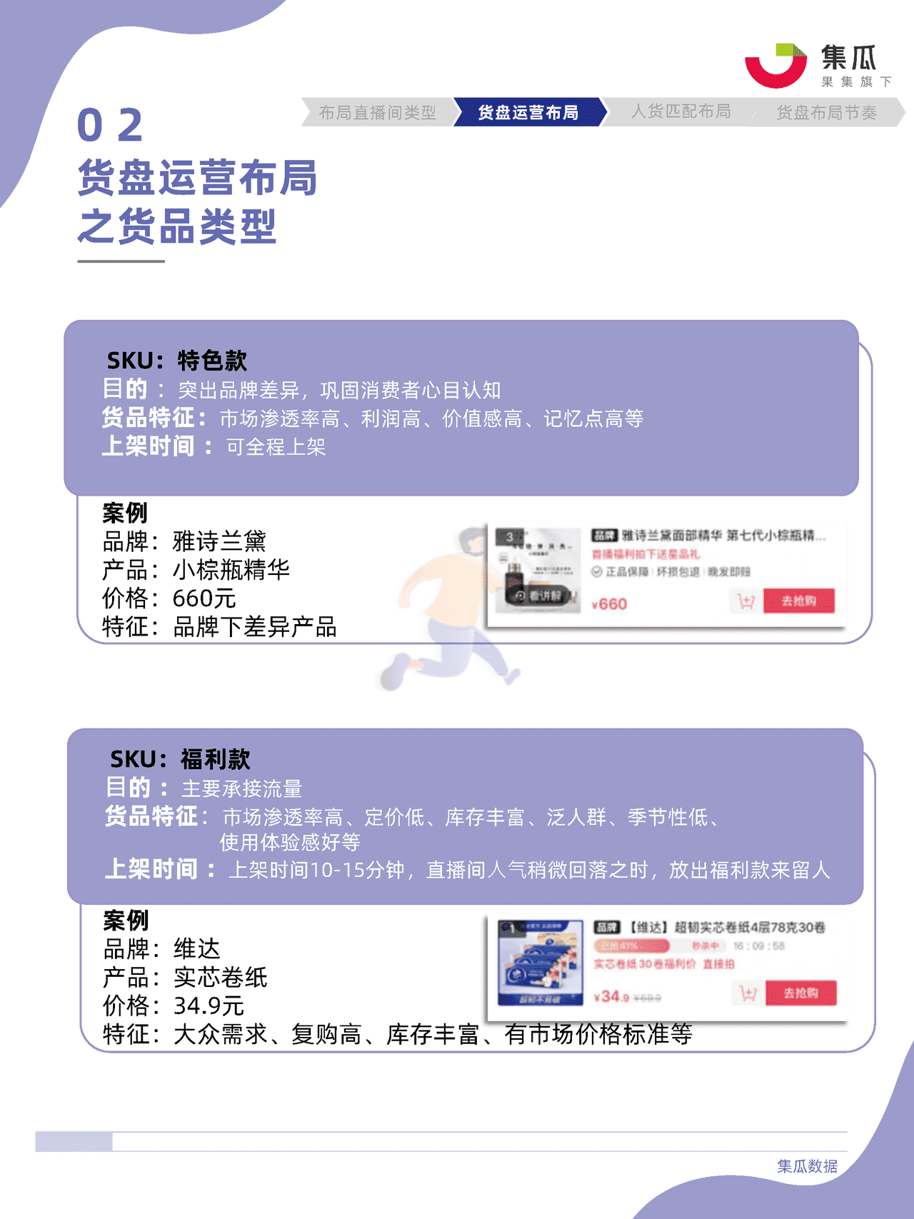 社媒电商直播间货盘运营方法论 (19).png