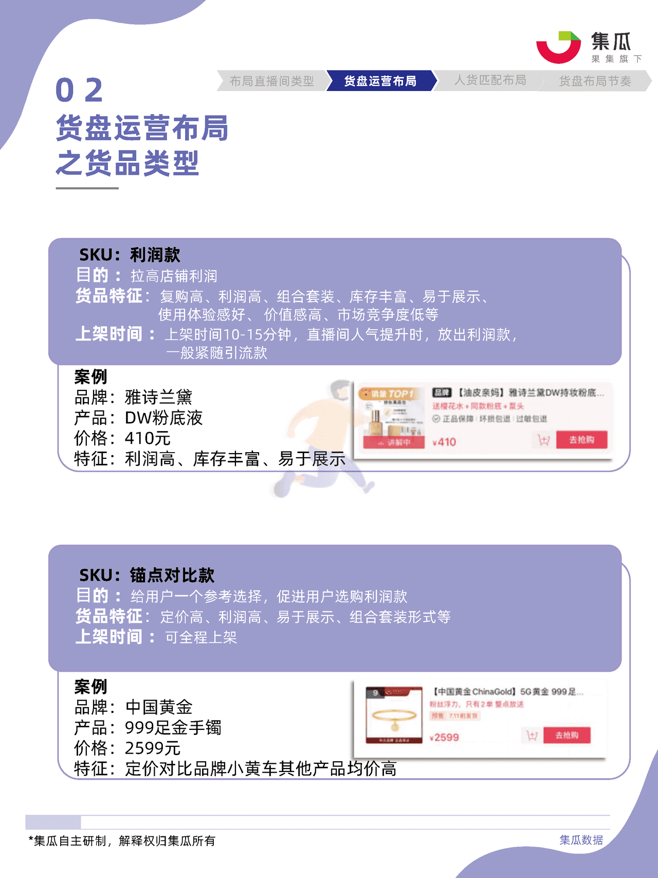 社媒电商直播间货盘运营方法论 (20).png