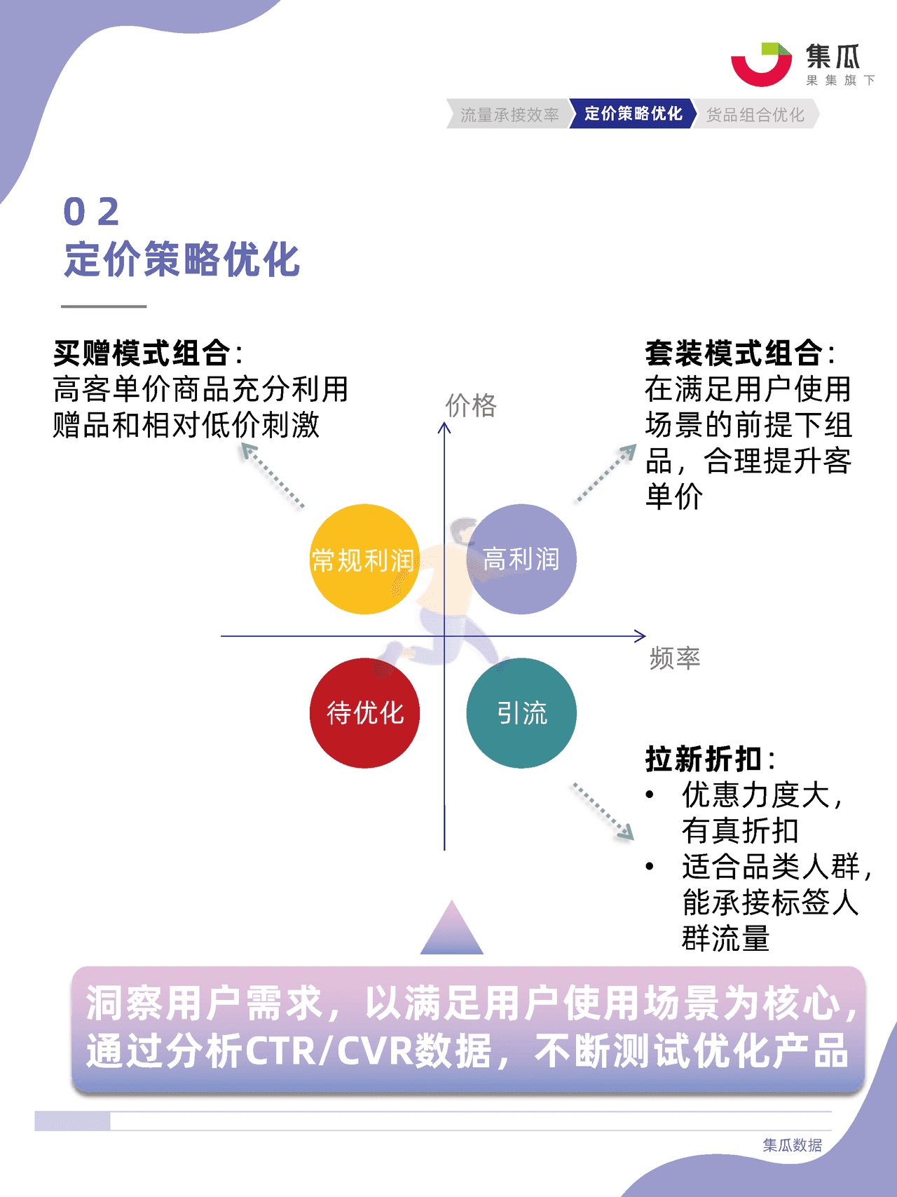 社媒电商直播间货盘运营方法论 (26).png