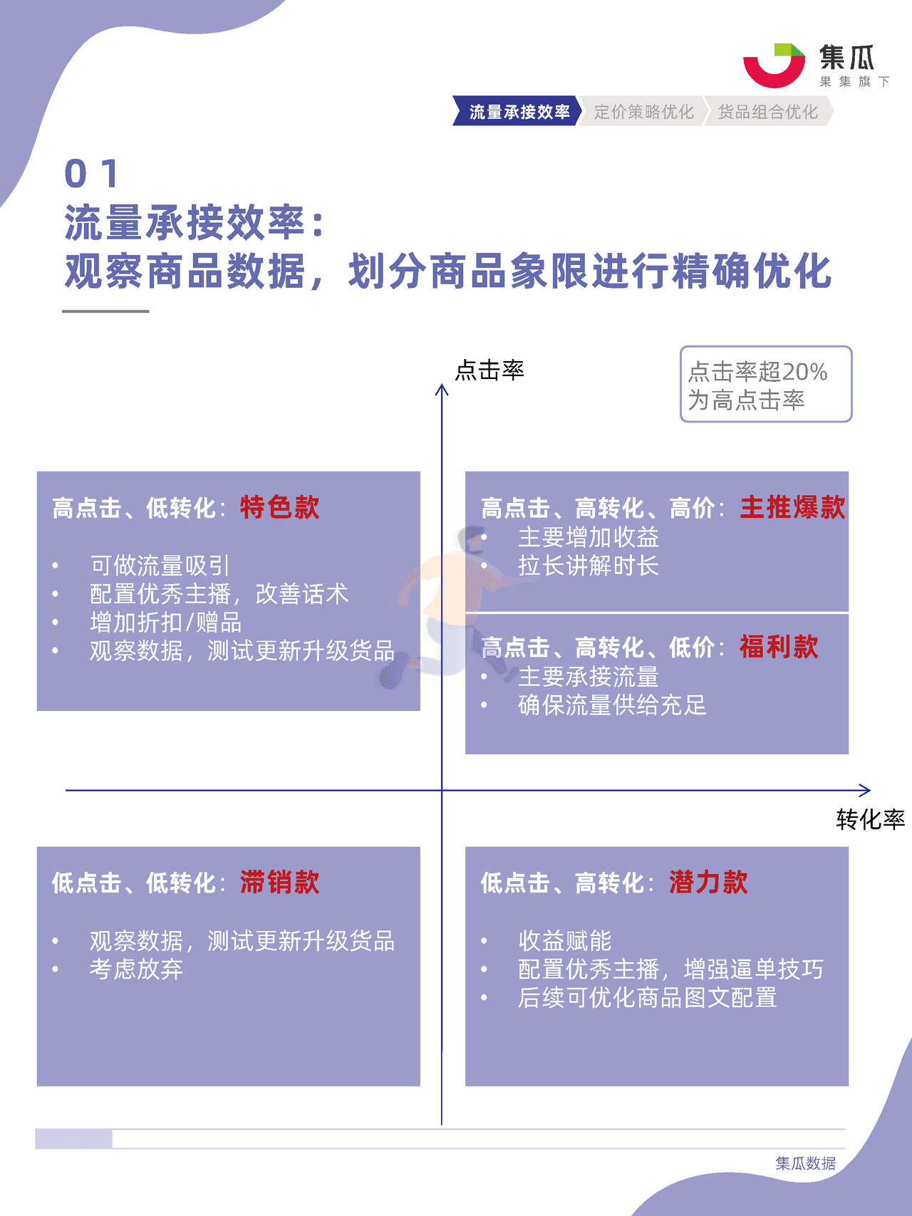 社媒电商直播间货盘运营方法论 (24).png