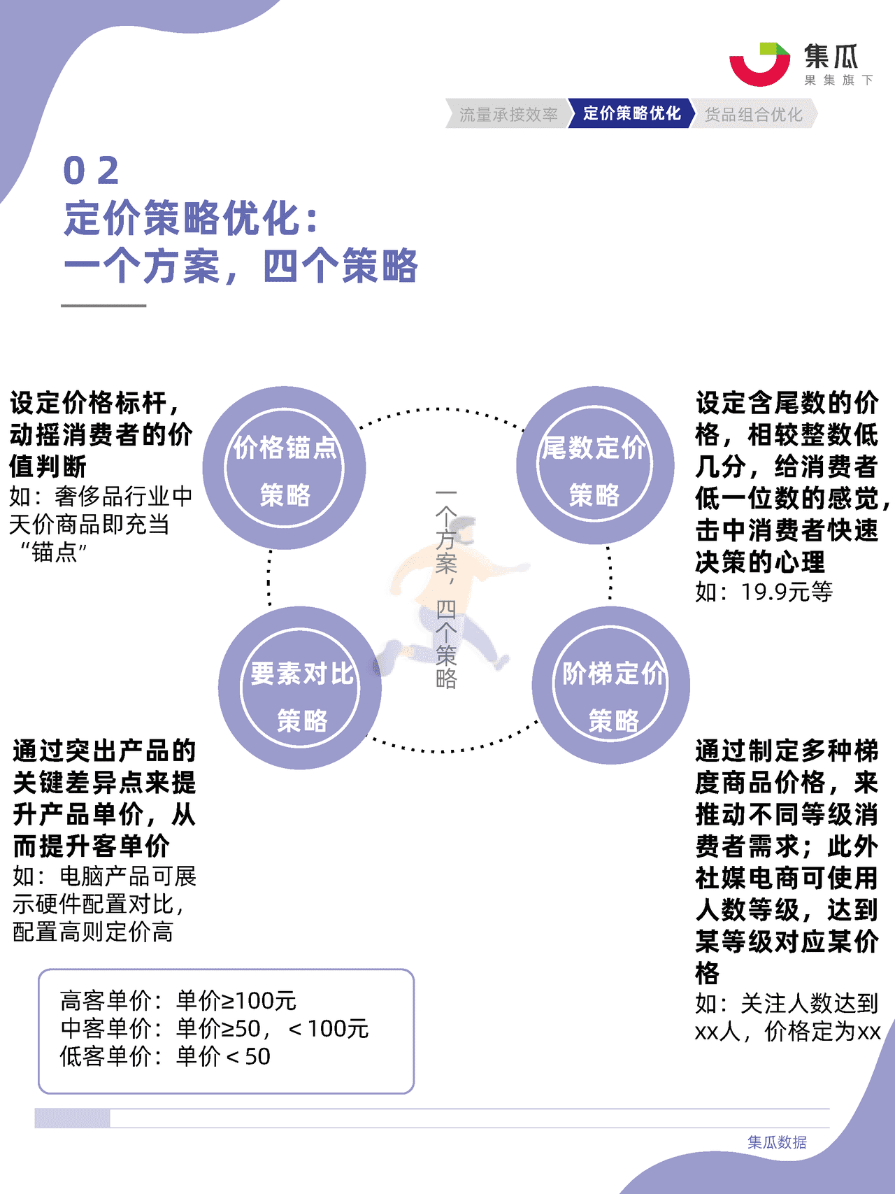 社媒电商直播间货盘运营方法论 (28).png