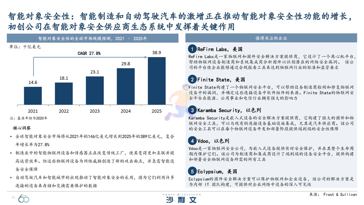 引领全球的60大技术洞察报告 (11).jpg