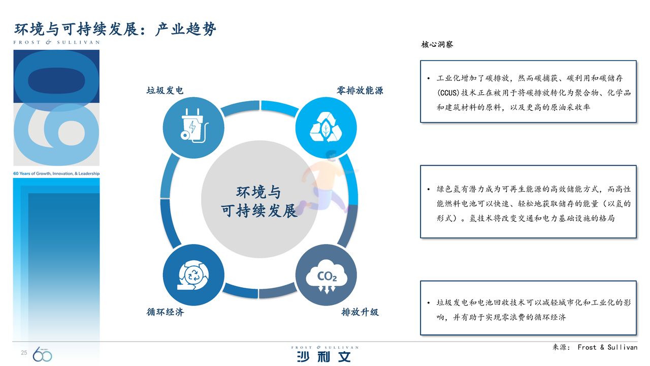 引领全球的60大技术洞察报告 (25).jpg