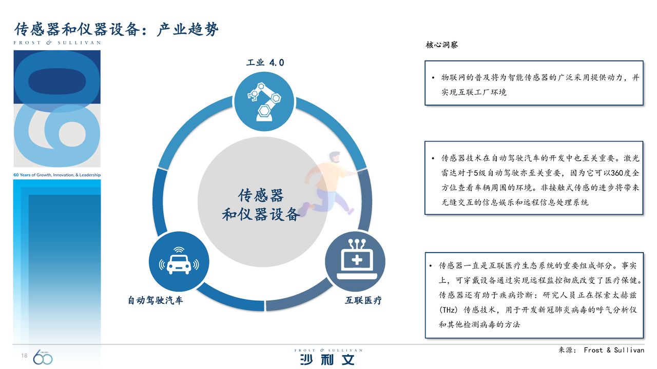 引领全球的60大技术洞察报告 (18).jpg