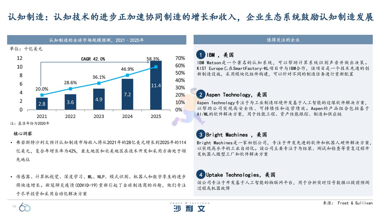 引领全球的60大技术洞察报告 (16).jpg