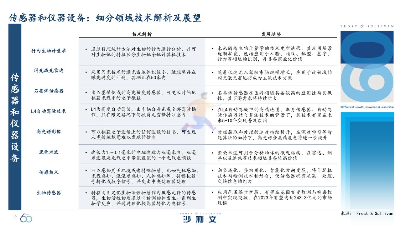引领全球的60大技术洞察报告 (19).jpg