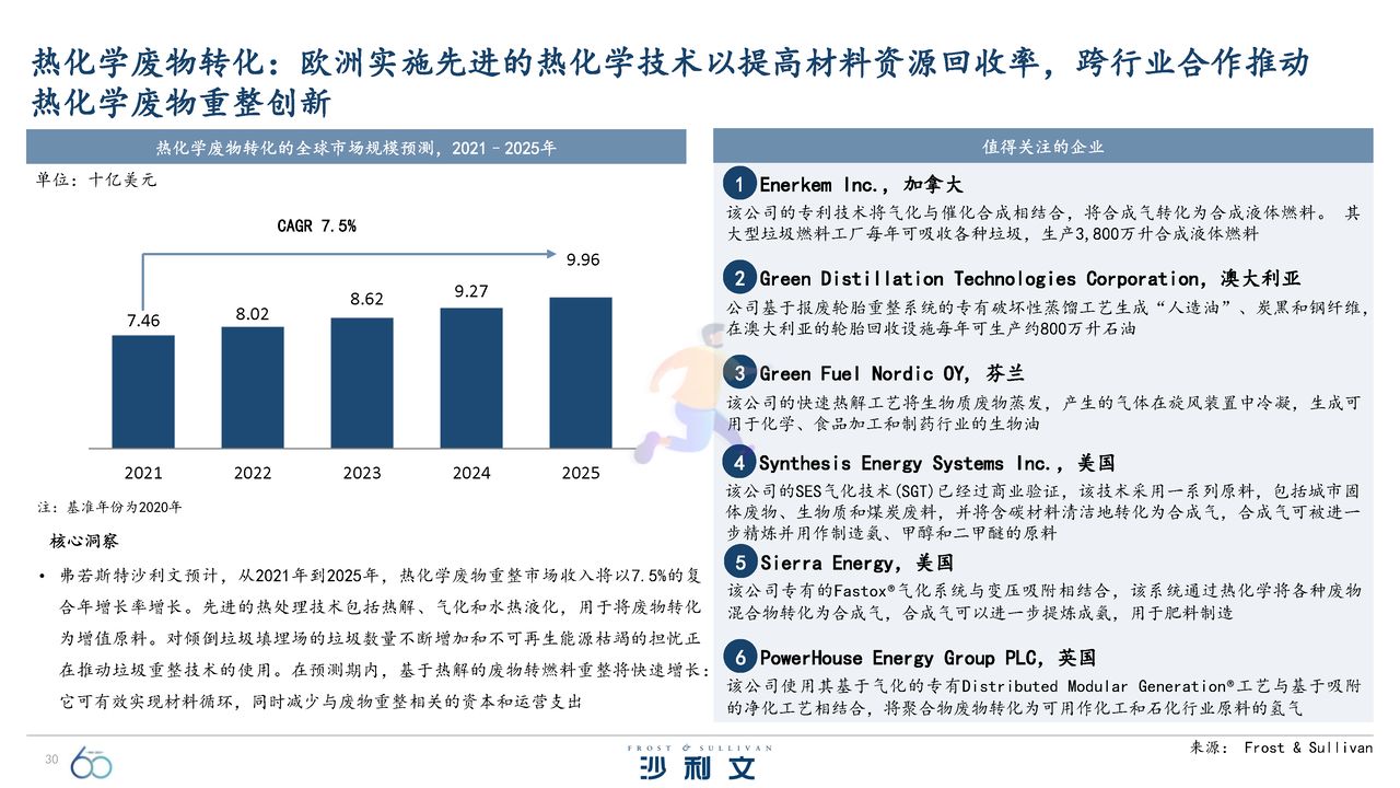 引领全球的60大技术洞察报告 (30).jpg