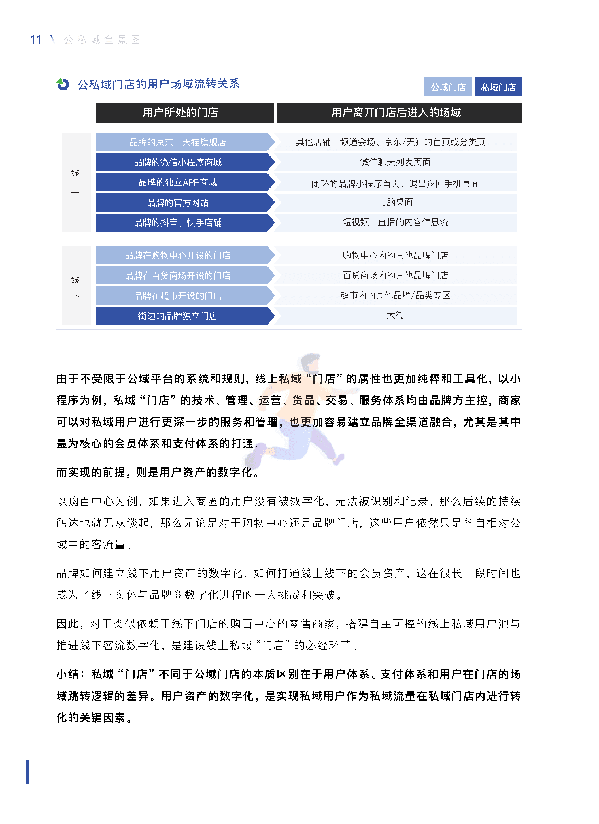 中国零售业公私域运营手册暨实施指引 (14).png