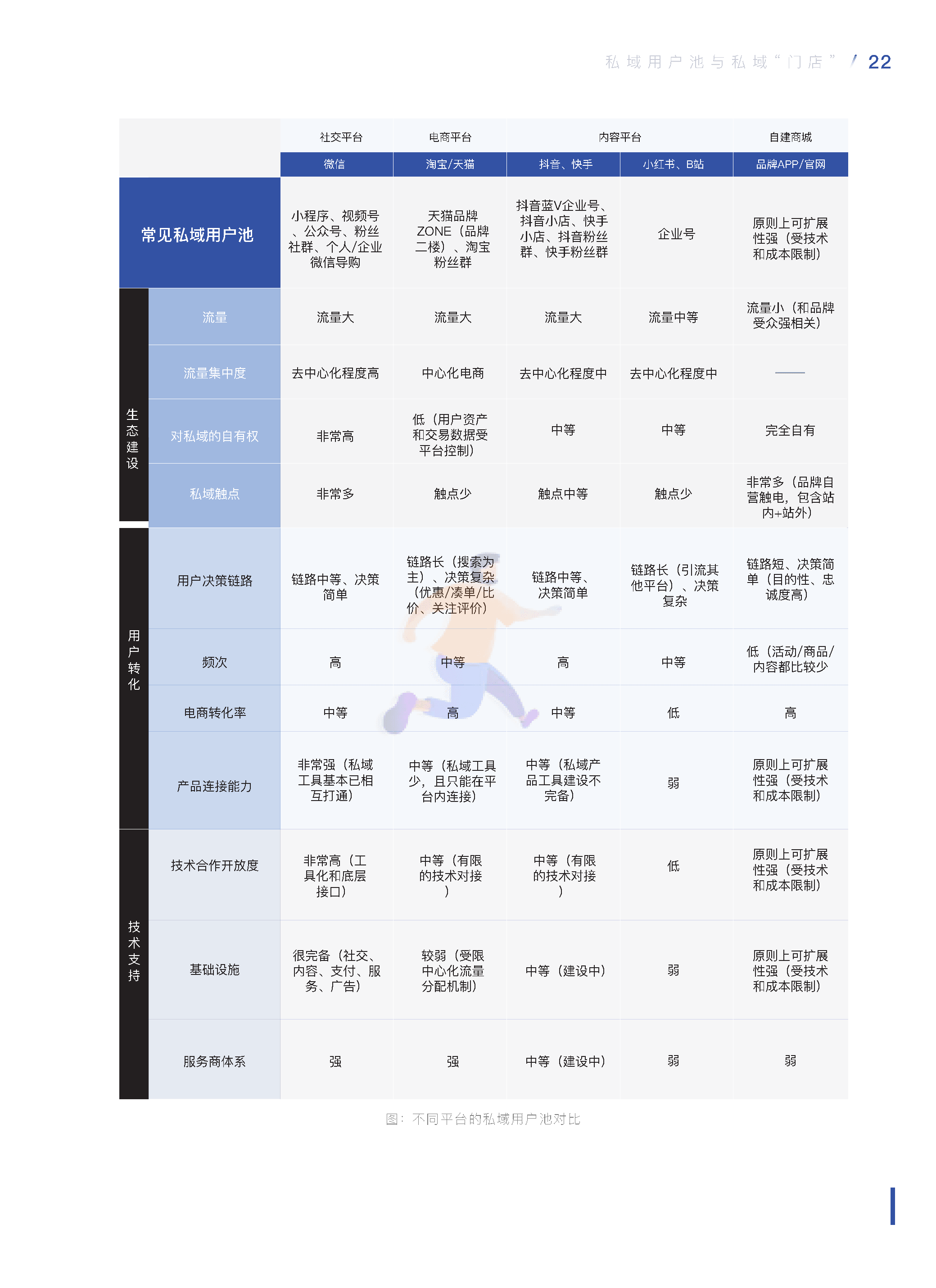 中国零售业公私域运营手册暨实施指引 (23).png