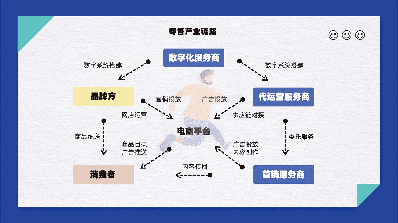 零售行业数字化探索报告 (21).png