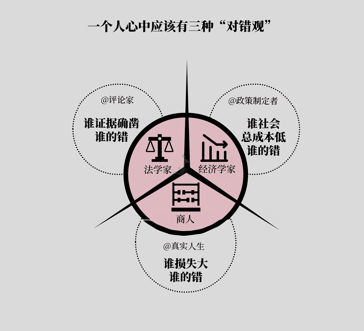 《底层逻辑》高清配图