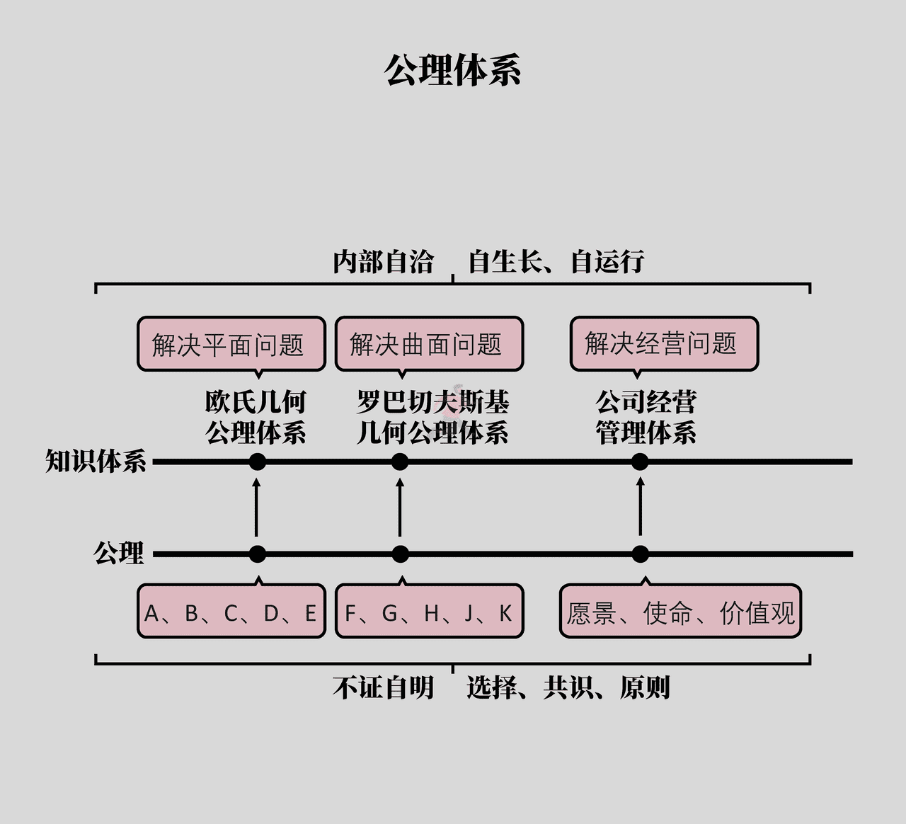 《底层逻辑》高清配图 (15).png
