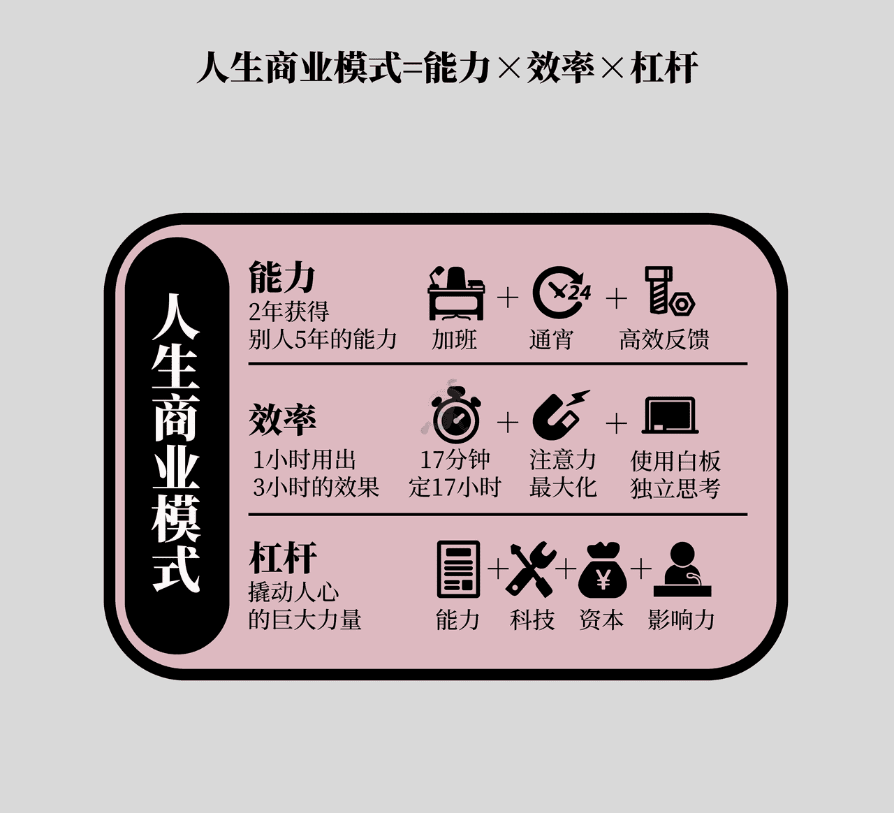 《底层逻辑》高清配图 (19).png