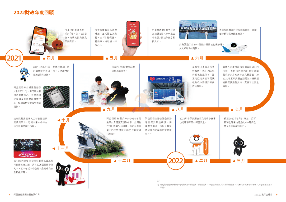 阿里巴巴-2022财政年度报告 (6).png