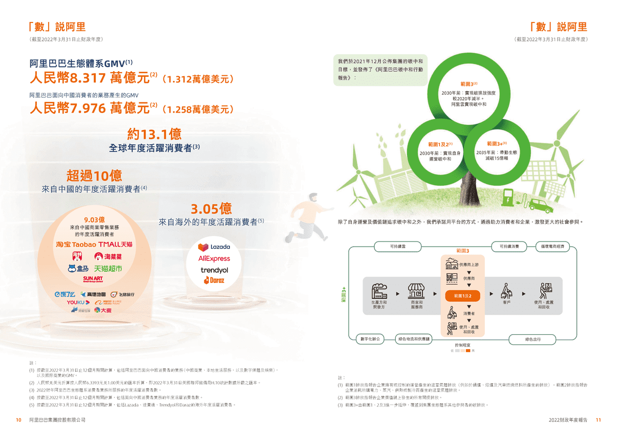 阿里巴巴-2022财政年度报告 (7).png